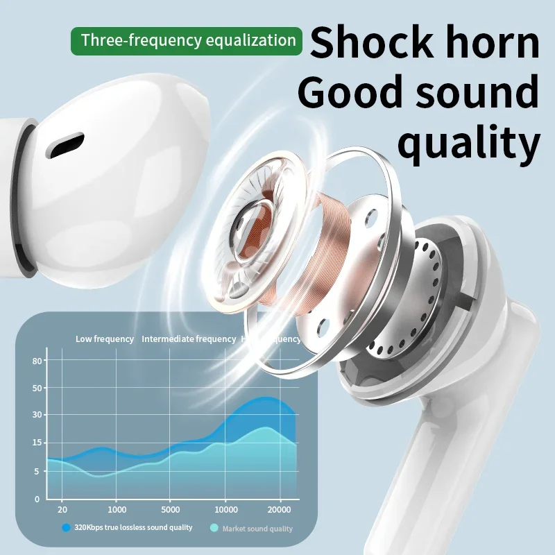 New wireless Bluetooth headset - огляд і ціна Bluetooth Earphone Tws