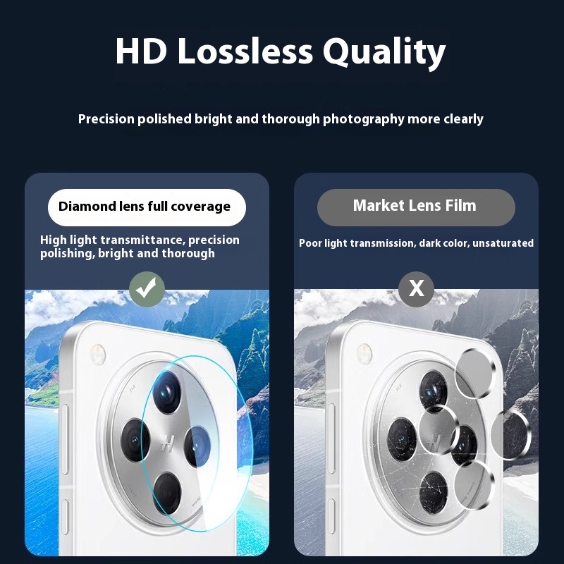 Full Glue Camera Lens Tempered - огляд і ціна Oppo Find X8
