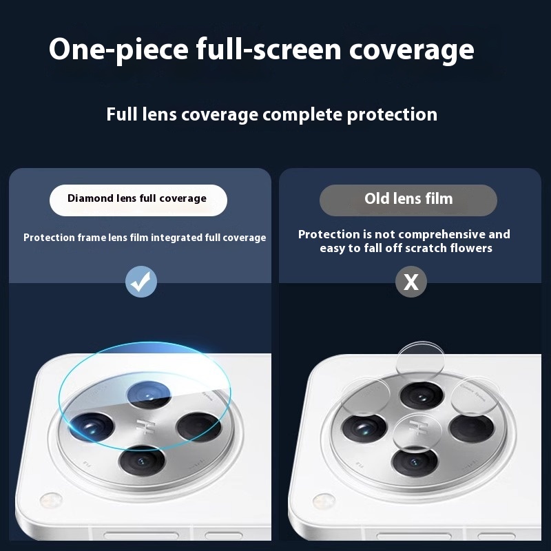Full Glue Camera Lens Tempered - огляд і ціна Oppo Find X8